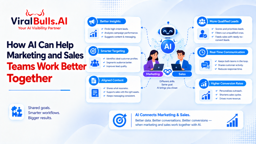 How AI Can Help Marketing and Sales Teams Work Better Together